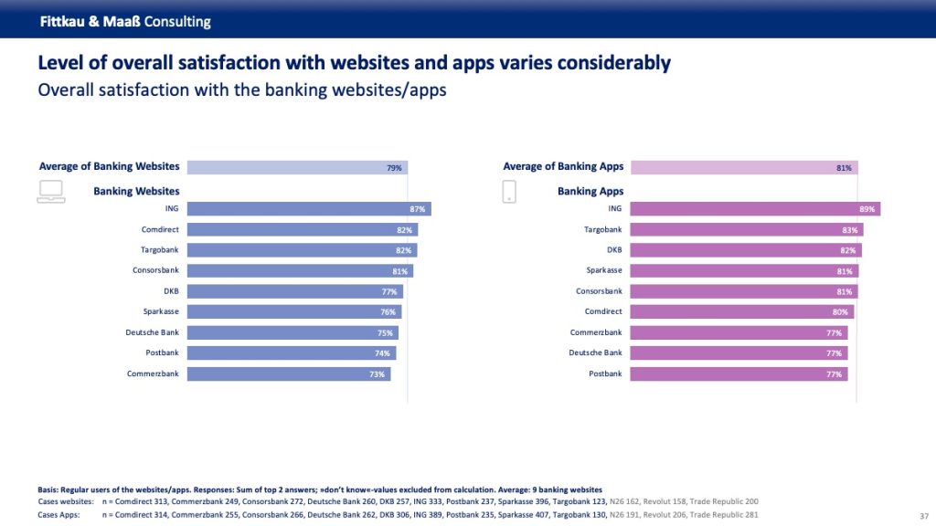 Banking_Benchmarking_Satisfaction