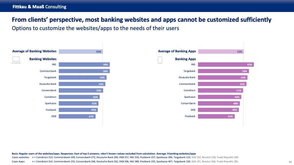 Banking_Benchmarking_Indiv