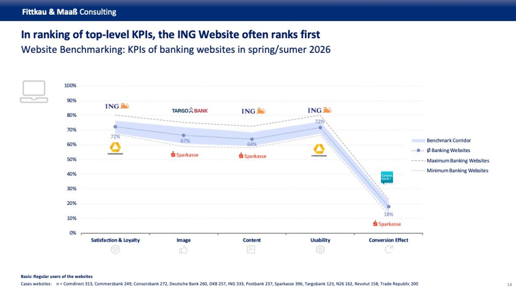 Banking_Benchmarking_KPIs