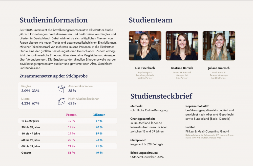 ElitePartner Studie 2025 - Studiendesign